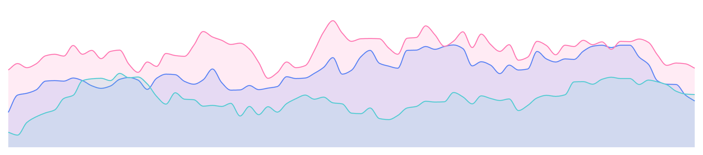 Area chart preview